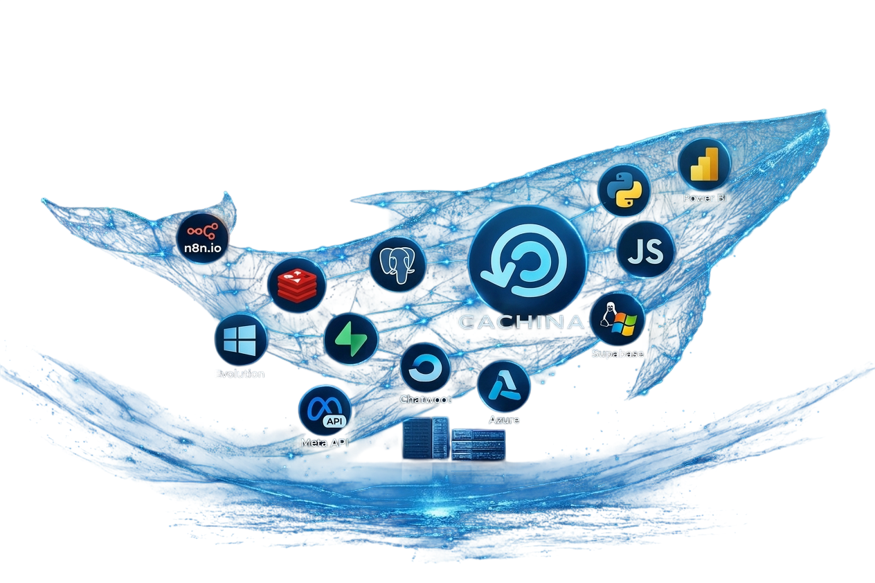 Gráfico de Tecnologias